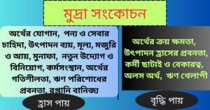 মুদ্রা সংকোচন