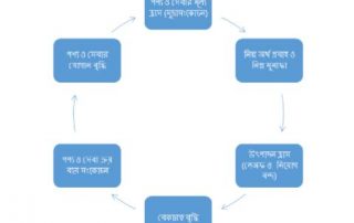 মুদ্রাসংকোচন