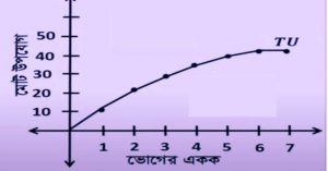 মোট উপযোগ