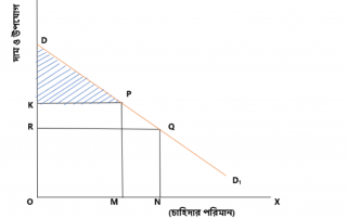 ভোক্তার উদ্বৃত্ত