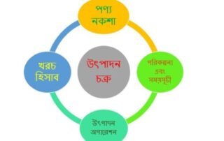 উৎপাদন চক্র