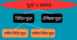 মুদ্রা ২ প্রকার