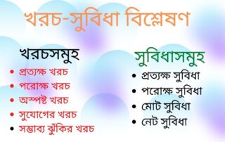 কস্ট বেনিফিট এনালাইসিস