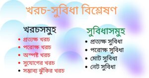 খরচ-সুবিধা বিশ্লেষণ