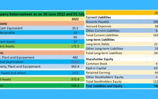 ব্যালেন্স শীট