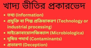 খাদ্য ভীতি