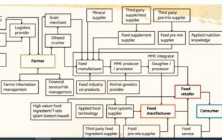 কৃষি ব্যবসার খেলোয়াড়