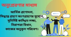 অনুপ্রেরণার মাধ্যম
