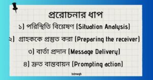 প্ররোচনার ধাপ