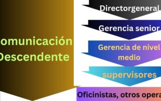 Comunicación Descendente