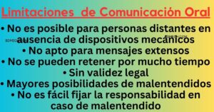 Limitaciones de la comunicación oral