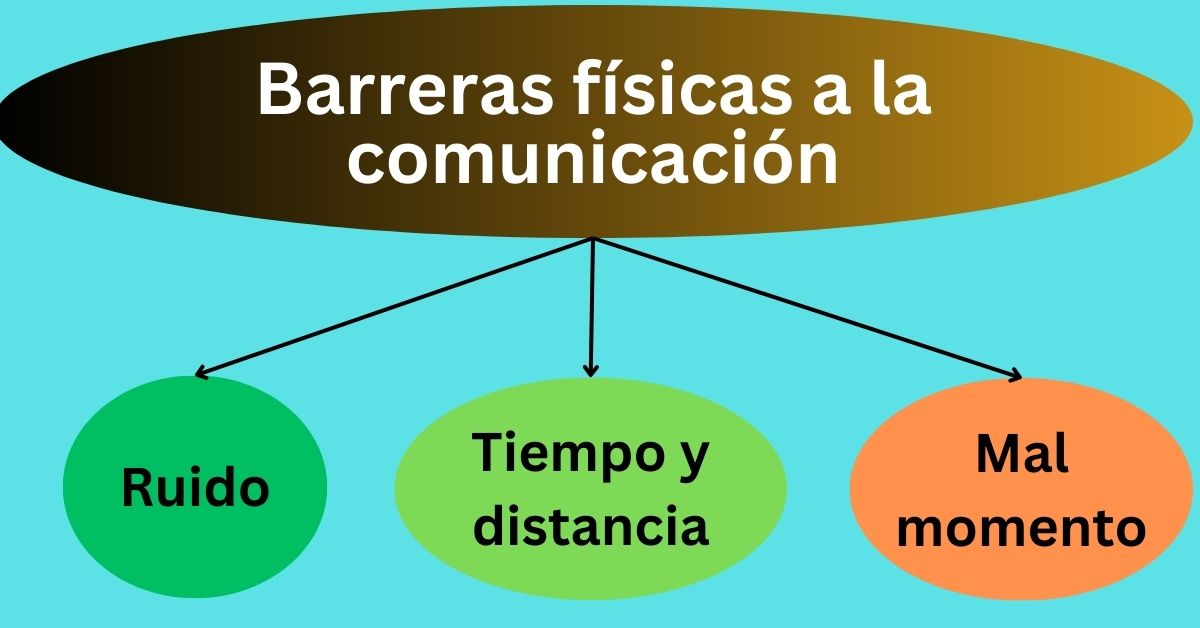 Cuáles Son Los Tipos De Barreras De Comunicación bdmegh.com