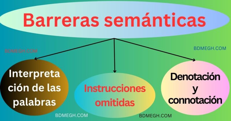 Las 5 Barreras A La Comunicación, Barreras Semanticas