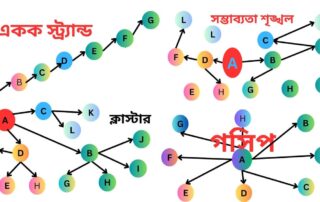 অনানুষ্ঠানিক যোগাযোগ