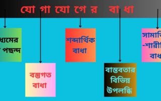 যোগাযোগের বাধা