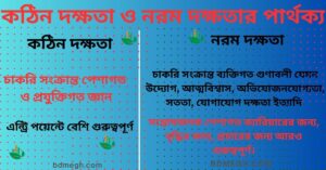 কঠিন দক্ষতা ও নরম দক্ষতার পার্থক্য